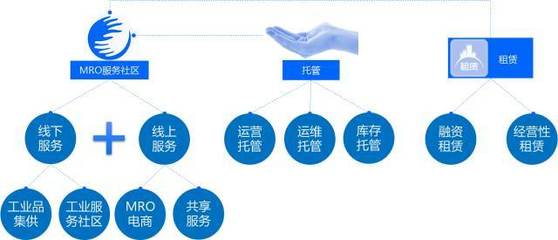 數字化讀書會-上 新工業服務——工業互聯網模式、理念與技術創新軟件開發
