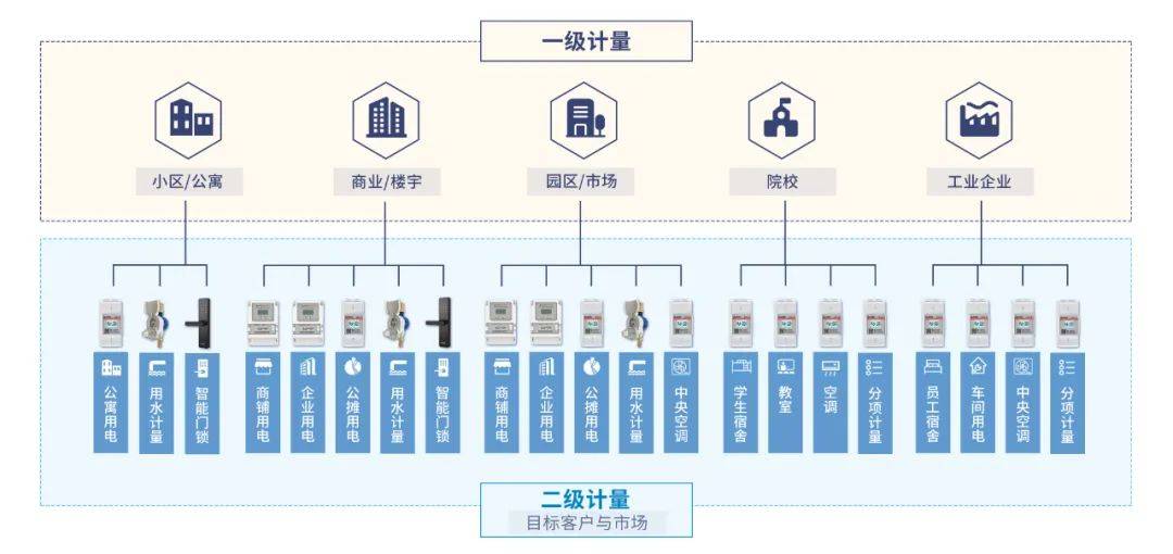 施王物聯 產品研發與營銷服務雙輪驅動，助力租賃行業搶占藍海商機