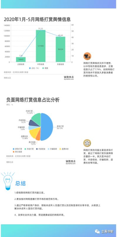 制作信息圖表時的排版技巧與信息系統集成服務的關系