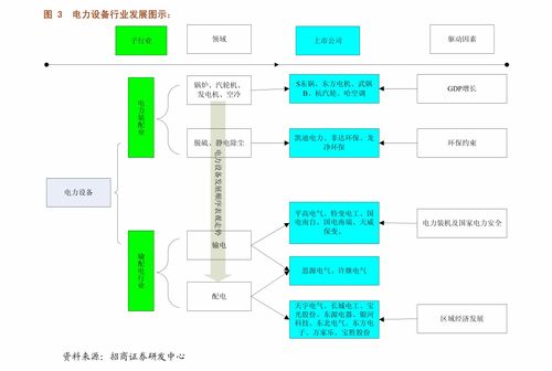 國泰君安通信設備及服務行業2021年第16周周報 持倉結構性變化下，關注運營商和智能控制器投資機會