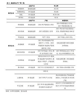 國際巨頭壟斷關節型機器人市場，國產核心零部件亟待自主化突破
